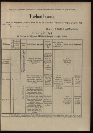 Verordnungsblatt für das Kaiserlich-Königliche Heer 18991111 Seite: 5