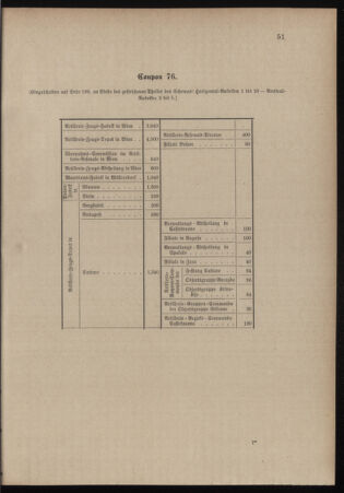 Verordnungsblatt für das Kaiserlich-Königliche Heer 18991111 Seite: 51