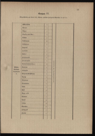 Verordnungsblatt für das Kaiserlich-Königliche Heer 18991111 Seite: 53