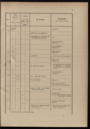 Verordnungsblatt für das Kaiserlich-Königliche Heer 18991111 Seite: 67