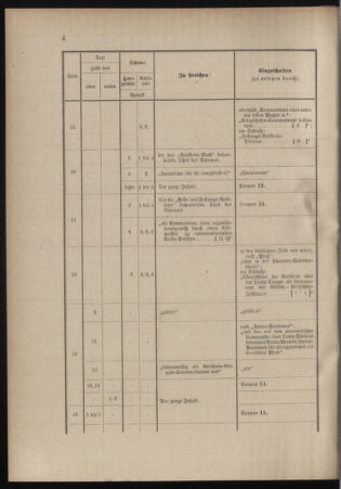 Verordnungsblatt für das Kaiserlich-Königliche Heer 18991111 Seite: 68