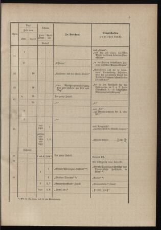 Verordnungsblatt für das Kaiserlich-Königliche Heer 18991111 Seite: 69