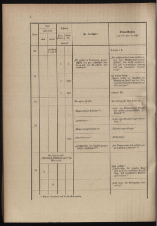 Verordnungsblatt für das Kaiserlich-Königliche Heer 18991111 Seite: 70