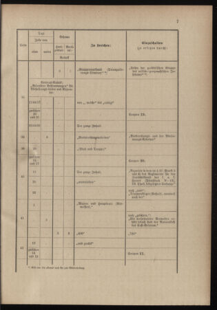 Verordnungsblatt für das Kaiserlich-Königliche Heer 18991111 Seite: 71