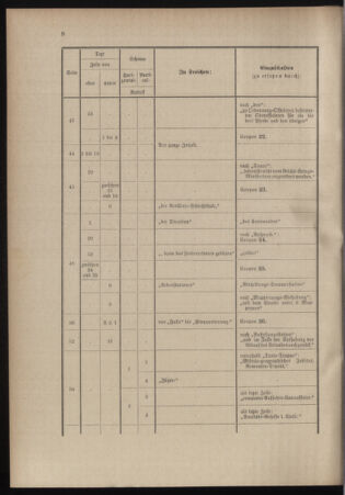 Verordnungsblatt für das Kaiserlich-Königliche Heer 18991111 Seite: 72