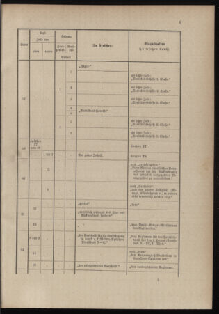 Verordnungsblatt für das Kaiserlich-Königliche Heer 18991111 Seite: 73