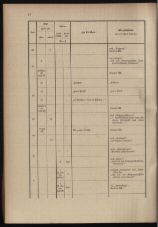 Verordnungsblatt für das Kaiserlich-Königliche Heer 18991111 Seite: 74