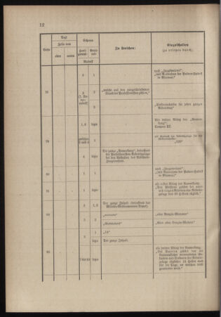 Verordnungsblatt für das Kaiserlich-Königliche Heer 18991111 Seite: 76