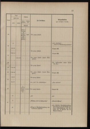 Verordnungsblatt für das Kaiserlich-Königliche Heer 18991111 Seite: 77