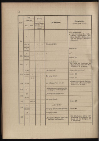 Verordnungsblatt für das Kaiserlich-Königliche Heer 18991111 Seite: 78