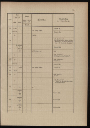 Verordnungsblatt für das Kaiserlich-Königliche Heer 18991111 Seite: 79