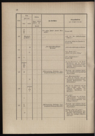 Verordnungsblatt für das Kaiserlich-Königliche Heer 18991111 Seite: 80