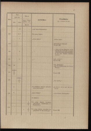 Verordnungsblatt für das Kaiserlich-Königliche Heer 18991111 Seite: 81