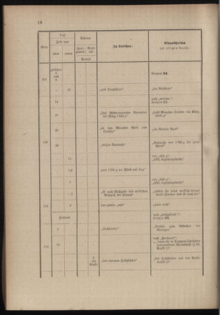 Verordnungsblatt für das Kaiserlich-Königliche Heer 18991111 Seite: 82