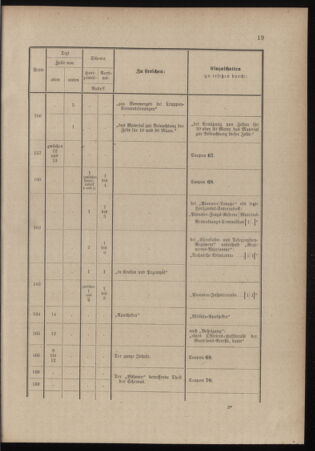 Verordnungsblatt für das Kaiserlich-Königliche Heer 18991111 Seite: 83