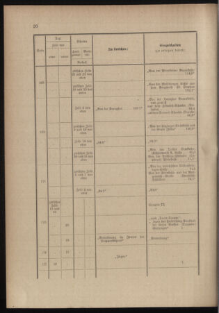 Verordnungsblatt für das Kaiserlich-Königliche Heer 18991111 Seite: 84