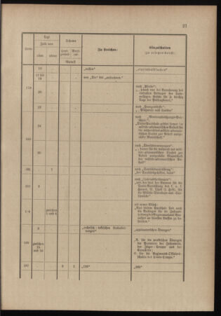 Verordnungsblatt für das Kaiserlich-Königliche Heer 18991111 Seite: 85