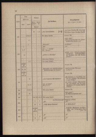 Verordnungsblatt für das Kaiserlich-Königliche Heer 18991111 Seite: 86