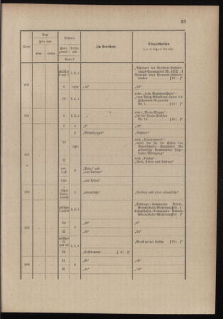 Verordnungsblatt für das Kaiserlich-Königliche Heer 18991111 Seite: 87