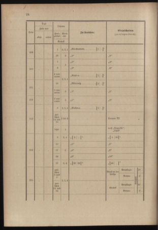 Verordnungsblatt für das Kaiserlich-Königliche Heer 18991111 Seite: 88