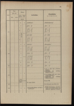 Verordnungsblatt für das Kaiserlich-Königliche Heer 18991111 Seite: 89