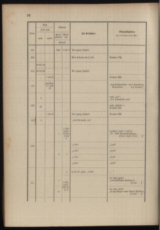 Verordnungsblatt für das Kaiserlich-Königliche Heer 18991111 Seite: 90