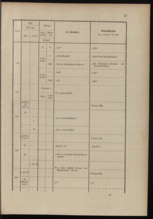 Verordnungsblatt für das Kaiserlich-Königliche Heer 18991111 Seite: 91