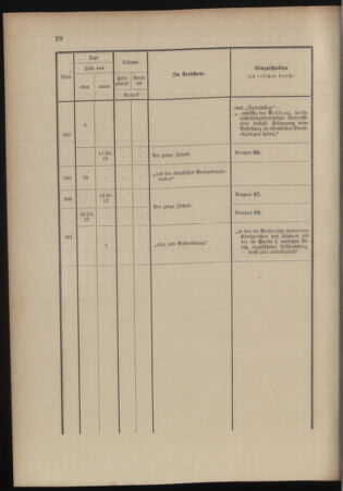 Verordnungsblatt für das Kaiserlich-Königliche Heer 18991111 Seite: 92