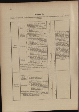 Verordnungsblatt für das Kaiserlich-Königliche Heer 18991111 Seite: 96