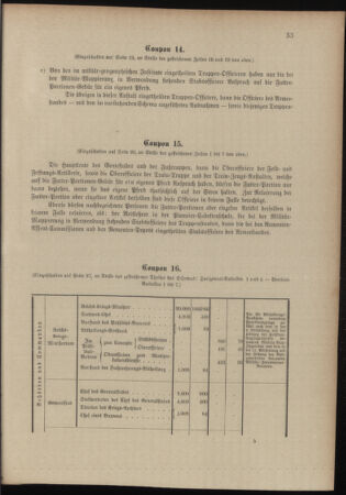 Verordnungsblatt für das Kaiserlich-Königliche Heer 18991111 Seite: 97