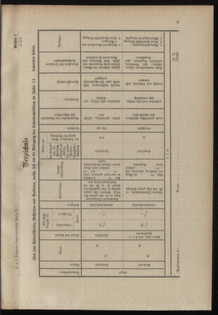 Verordnungsblatt für das Kaiserlich-Königliche Heer 18991121 Seite: 31