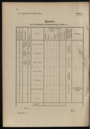 Verordnungsblatt für das Kaiserlich-Königliche Heer 18991121 Seite: 32