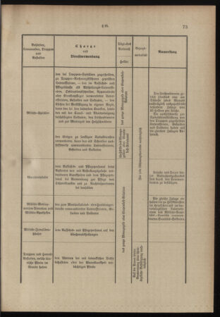 Verordnungsblatt für das Kaiserlich-Königliche Heer 18991121 Seite: 35