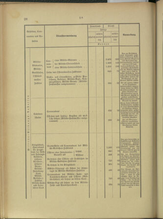 Verordnungsblatt für das Kaiserlich-Königliche Heer 18991121 Seite: 38