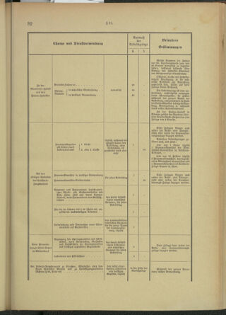 Verordnungsblatt für das Kaiserlich-Königliche Heer 18991121 Seite: 39