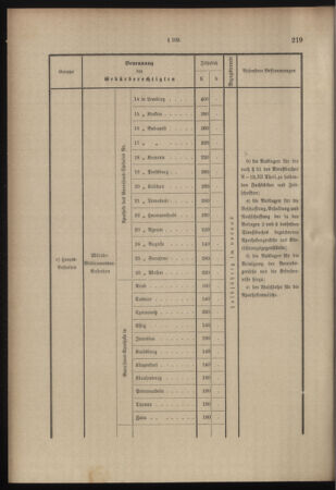 Verordnungsblatt für das Kaiserlich-Königliche Heer 18991121 Seite: 42