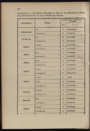 Verordnungsblatt für das Kaiserlich-Königliche Heer 18991228 Seite: 2