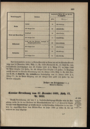 Verordnungsblatt für das Kaiserlich-Königliche Heer 18991228 Seite: 3