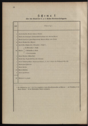 Verordnungsblatt für das Kaiserlich-Königliche Heer 19000118 Seite: 18