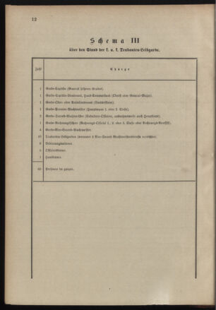 Verordnungsblatt für das Kaiserlich-Königliche Heer 19000118 Seite: 20