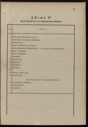 Verordnungsblatt für das Kaiserlich-Königliche Heer 19000118 Seite: 21