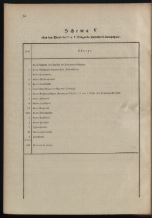 Verordnungsblatt für das Kaiserlich-Königliche Heer 19000118 Seite: 22