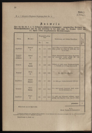 Verordnungsblatt für das Kaiserlich-Königliche Heer 19000118 Seite: 30