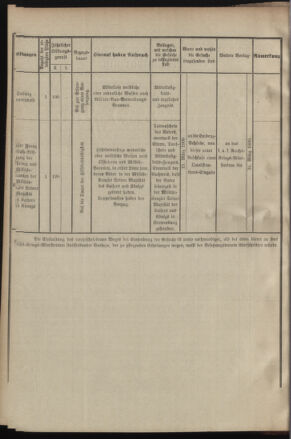 Verordnungsblatt für das Kaiserlich-Königliche Heer 19000118 Seite: 34