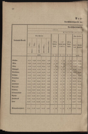 Verordnungsblatt für das Kaiserlich-Königliche Heer 19000127 Seite: 2