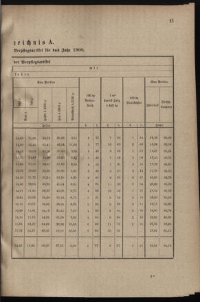 Verordnungsblatt für das Kaiserlich-Königliche Heer 19000127 Seite: 3