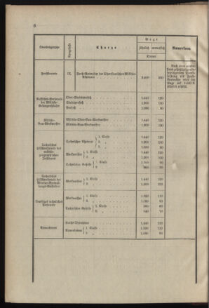 Verordnungsblatt für das Kaiserlich-Königliche Heer 19000129 Seite: 10