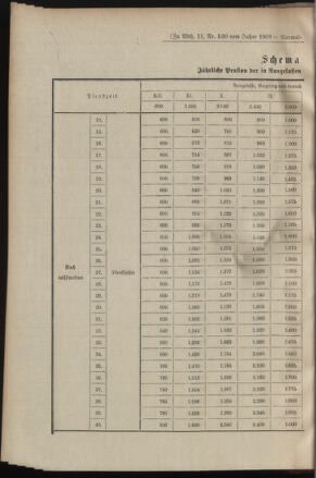 Verordnungsblatt für das Kaiserlich-Königliche Heer 19000129 Seite: 14