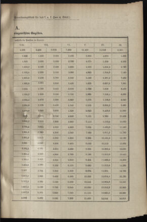 Verordnungsblatt für das Kaiserlich-Königliche Heer 19000129 Seite: 15