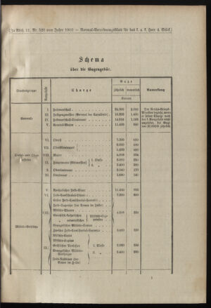 Verordnungsblatt für das Kaiserlich-Königliche Heer 19000129 Seite: 5